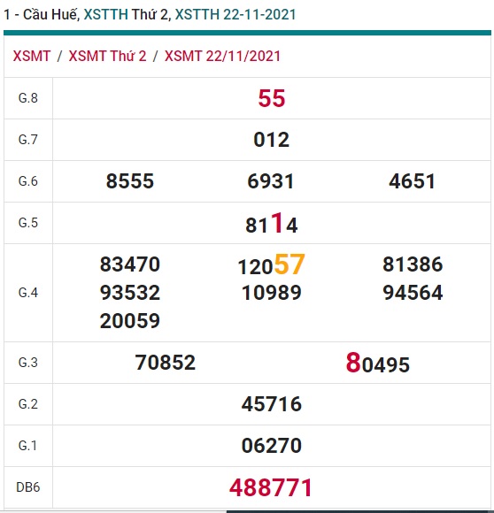 Soi cầu XSMT 29-11-2021 Win2888