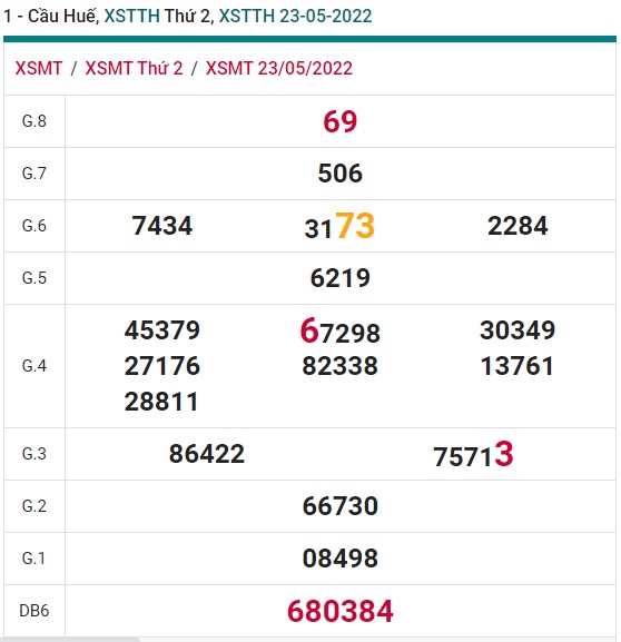 Soi cầu XSMT 30-05-2022 Win2888 Dự đoán cầu lô miền trung thứ 2