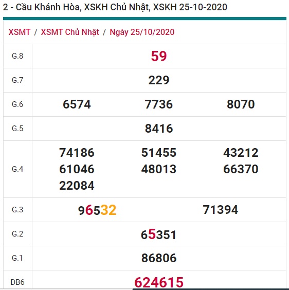 Soi cầu XSMT 4-11-2020 Win2888