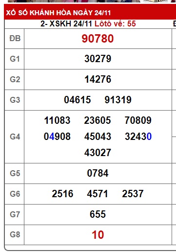 Soi cầu XSMT 01-12-2024 Win288 Dự đoán Xổ Số Miền Trung chủ nhật