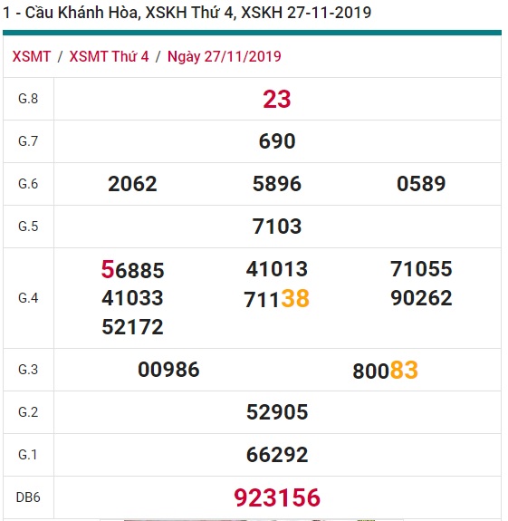 Soi cầu XSMT 1-12-2019 Win2888