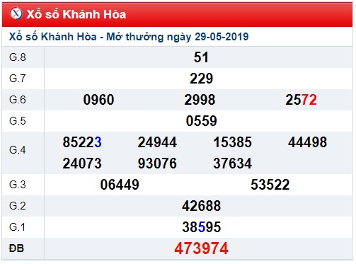 Soi cầu XSMT 2-6-2019 Win2888