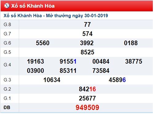 Soi cầu XSMT Win288 03-02-2019 