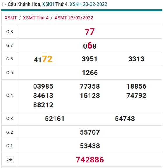 Soi cầu XSMT 02-3-2022 Win2888