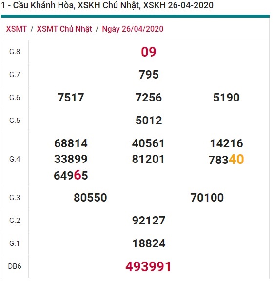 Soi cầu XSMT 03-05-2020 Win2888