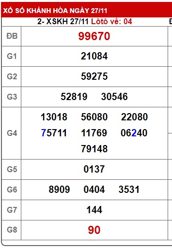 Soi cầu XSMT 04-12-2024 Win2888 Chốt số xổ số miền trung thứ 4