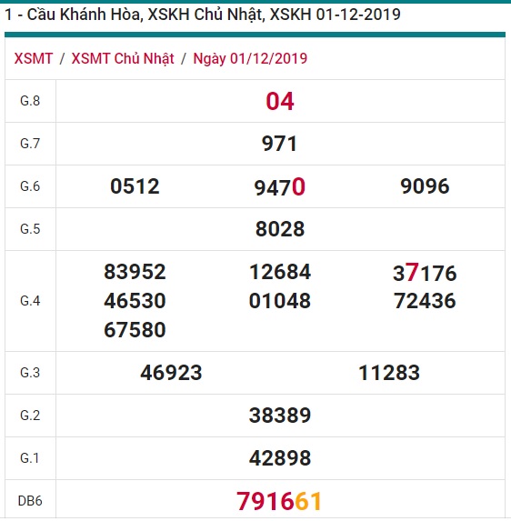 Soi cầu XSMT 4-12-2019 Win2888