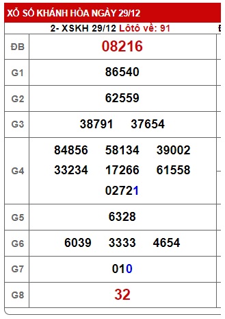 Soi cầu XSMT 05-01-2025 Win2888 Chốt số lô đề miền trung chủ nhật