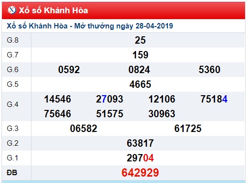 Soi cầu XSMT 5-4-2019 Win2888