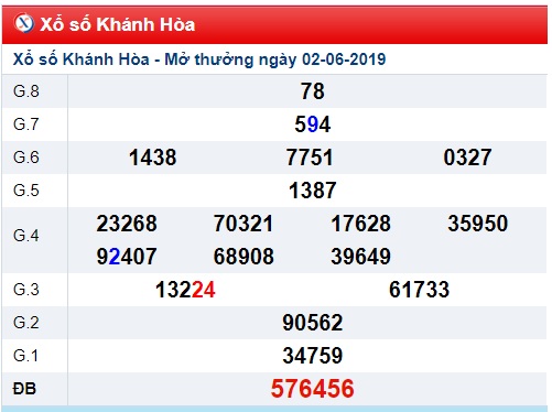 Soi cầu XSMT 5-6-2019 Win2888