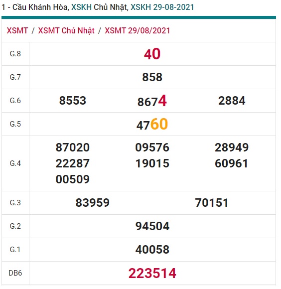 Soi cầu XSMT 5-9-2021 Win2888