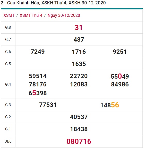 Soi cầu XSMT 6-1-2021 Win2888