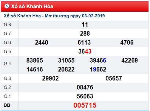 Soi cầu XSMT Win2888 06-02-2019