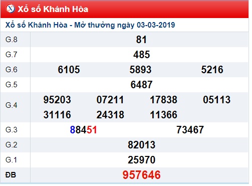 Soi cầu XSMT Win2888 06-03-2019