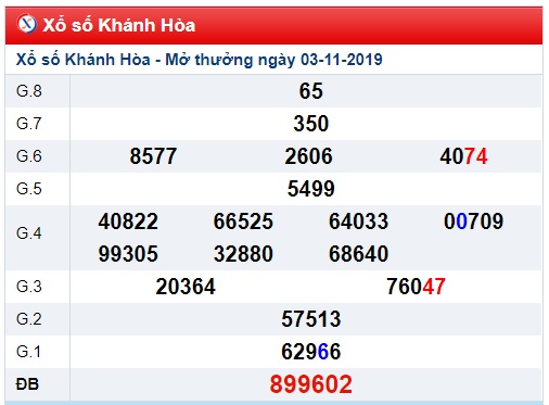 Soi cầu XSMT 6-11-2019 Win2888