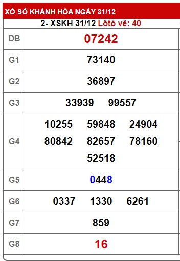 Soi cầu XSMT 07-01-2024 Win2888 Dự đoán Lô đề Miền Trung chủ nhật