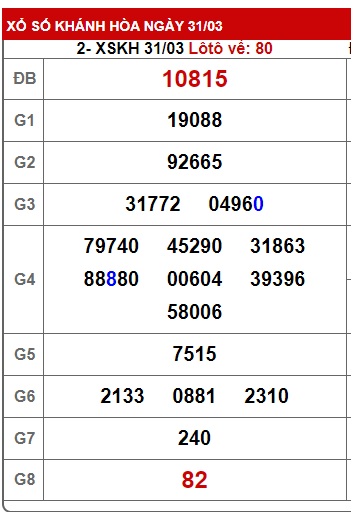 Soi cầu XSMT 07-04-2024 Win2888 Dự đoán cầu lô miền trung chủ nhật