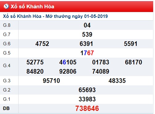 Soi cầu XSMT 8-5-2019 Win288