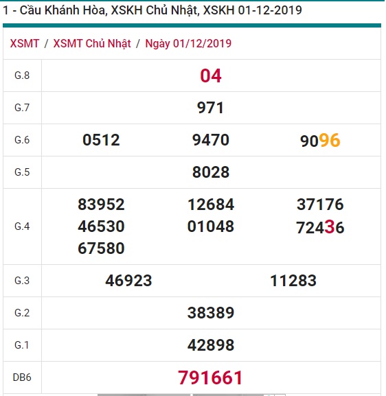 Soi cầu XSMT 8-12-2019 Win2888