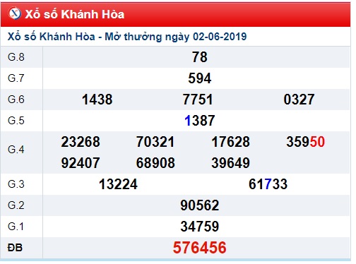 Soi cầu XSMT Win2888 9-6-2019 