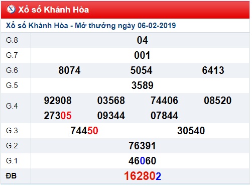 Soi cầu XSMT Win2888 10-2-2019