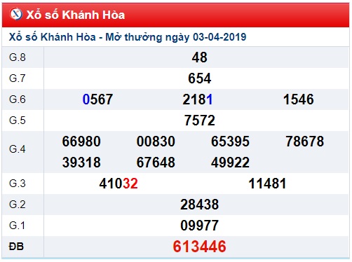 Soi cầu XSMT Win2888 10-4-2019