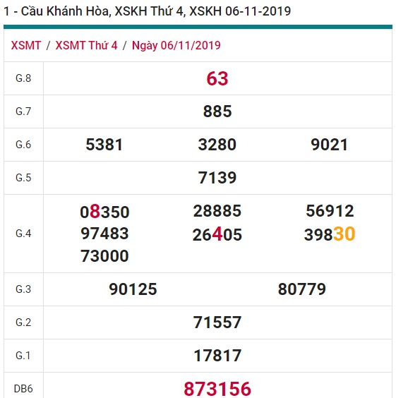 Soi cầu XSMT 10-11-2019 Win2888