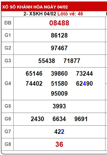 Soi cầu XSMT 11-02-2024 Win2888 Dự đoán Lô Đề Miền Trung chủ nhật