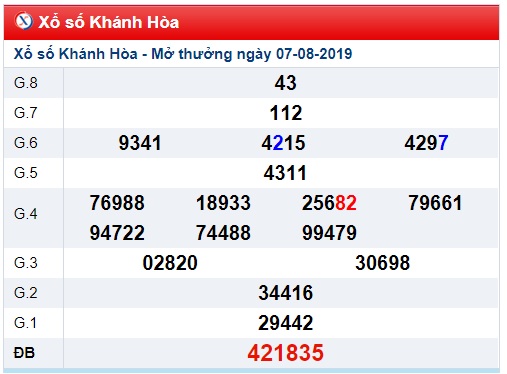 Soi cầu XSMT 11-8-2019 Win2888 