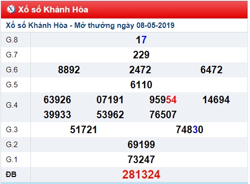 Soi cầu XSMT 12-5-2019 Win2888