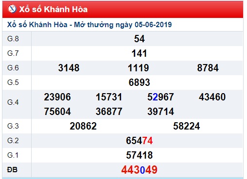 Soi cầu XSMT 12-6-2019 Win2888