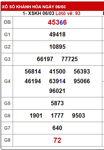 Soi cầu XSMT 13-03-2024 Win2888 Dự đoán Dàn Đề Miền Trung thứ 4