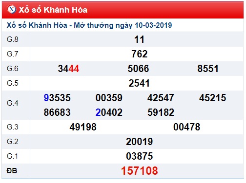 Soi cầu XSMT Win2888 13-3-2019