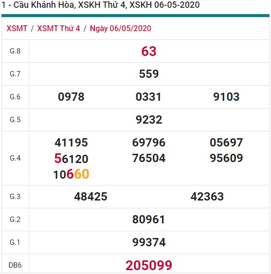 Soi cầu XSMT 13-5-2020 Win2888