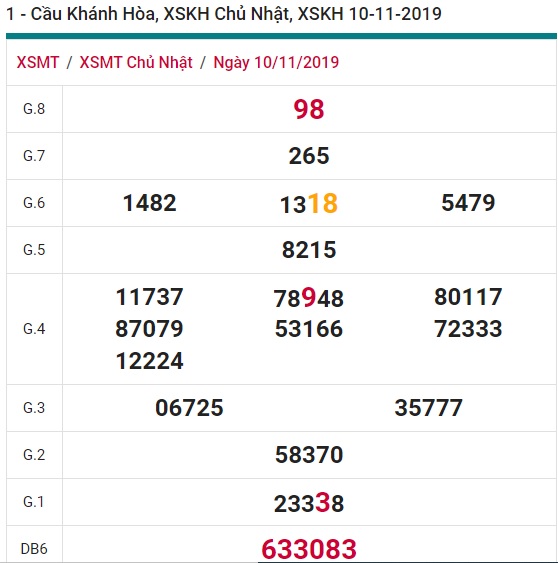 Soi cầu XSMT 13-11-2019 Win2888