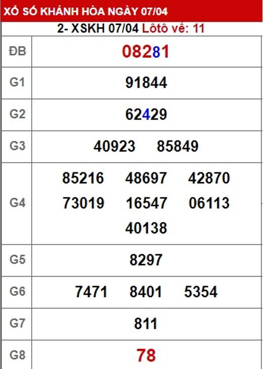 Soi cầu XSMT 14-04-2024 Win2888 Dự đoán lô đề miền trung chủ nhật