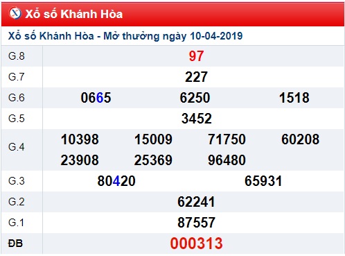 Soi cầu XSMT Win2888 14-4-2019 