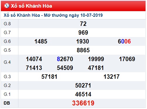 Soi cầu XSMT 14-7-2019 Win2888 