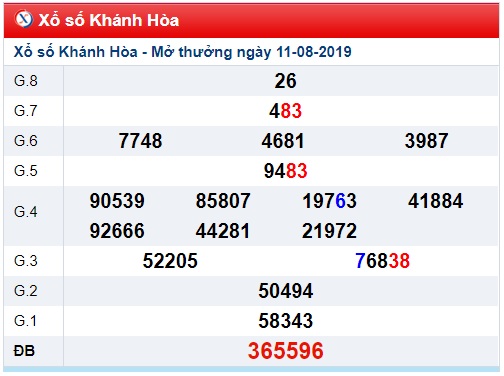 Soi cầu XSMT 14-8-2019 Win2888