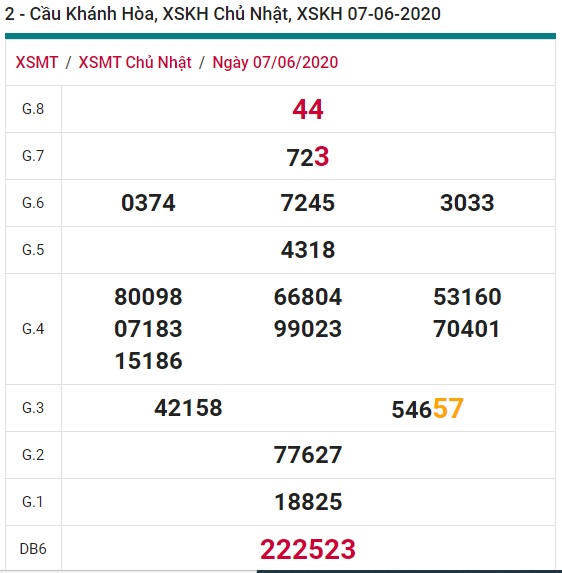 Soi cầu XSMT 14-6-2020 Win2888