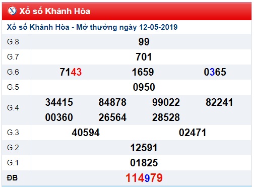 Soi cầu XSMT 15-5-2019 Win2888