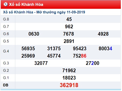 Soi cầu XSMT 15-9-2019 Win2888