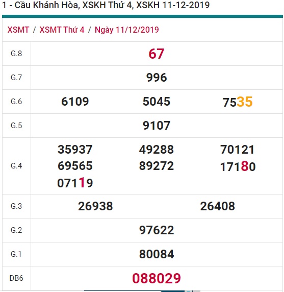 Soi cầu XSMT 15-12-2019 Win2888