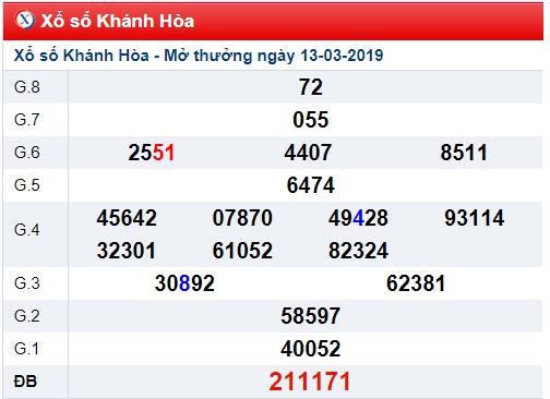 Soi cầu XSMT Win2888 17-3-2019