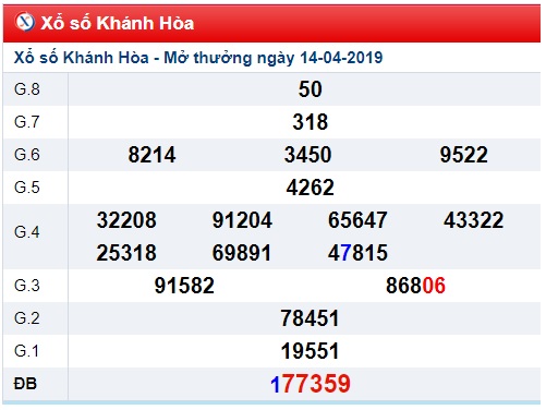 Soi cầu XSMT Win2888 17-4-2019