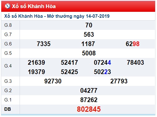 Soi cầu XSMT 17-7-2019 Win2888