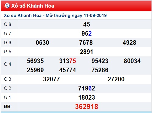 Soi cầu XSMT 18-9-2019 Win2888