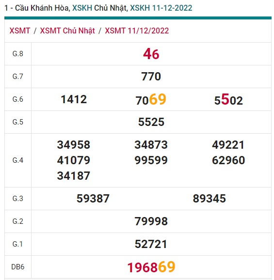 Soi cầu khánh hòa 18/12/2022