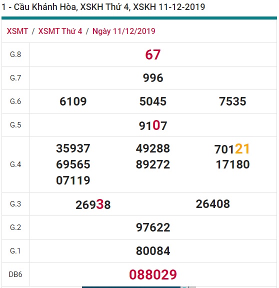 Soi cầu XSMT 18-12-2019 Win2888