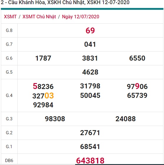 Soi cầu XSMT 19-7-2020 Win2888